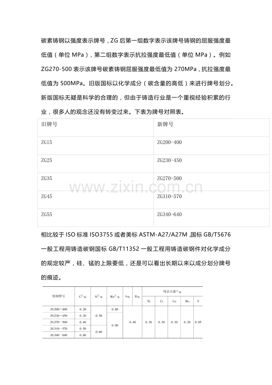 工程用铸钢种类附配料化学成分参考.docx_第1页