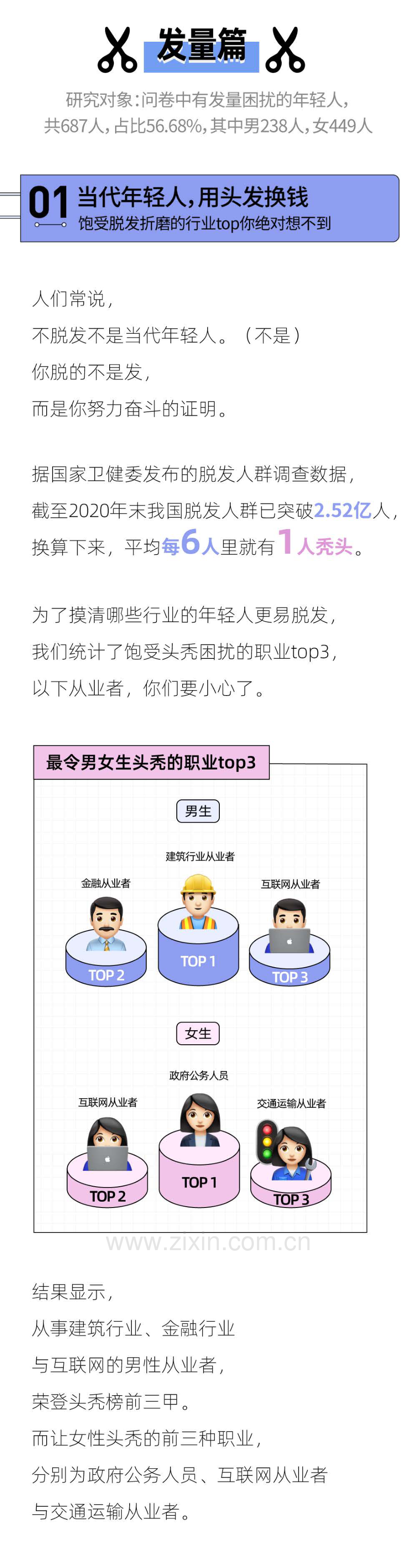 年轻人头发报告.pdf_第3页