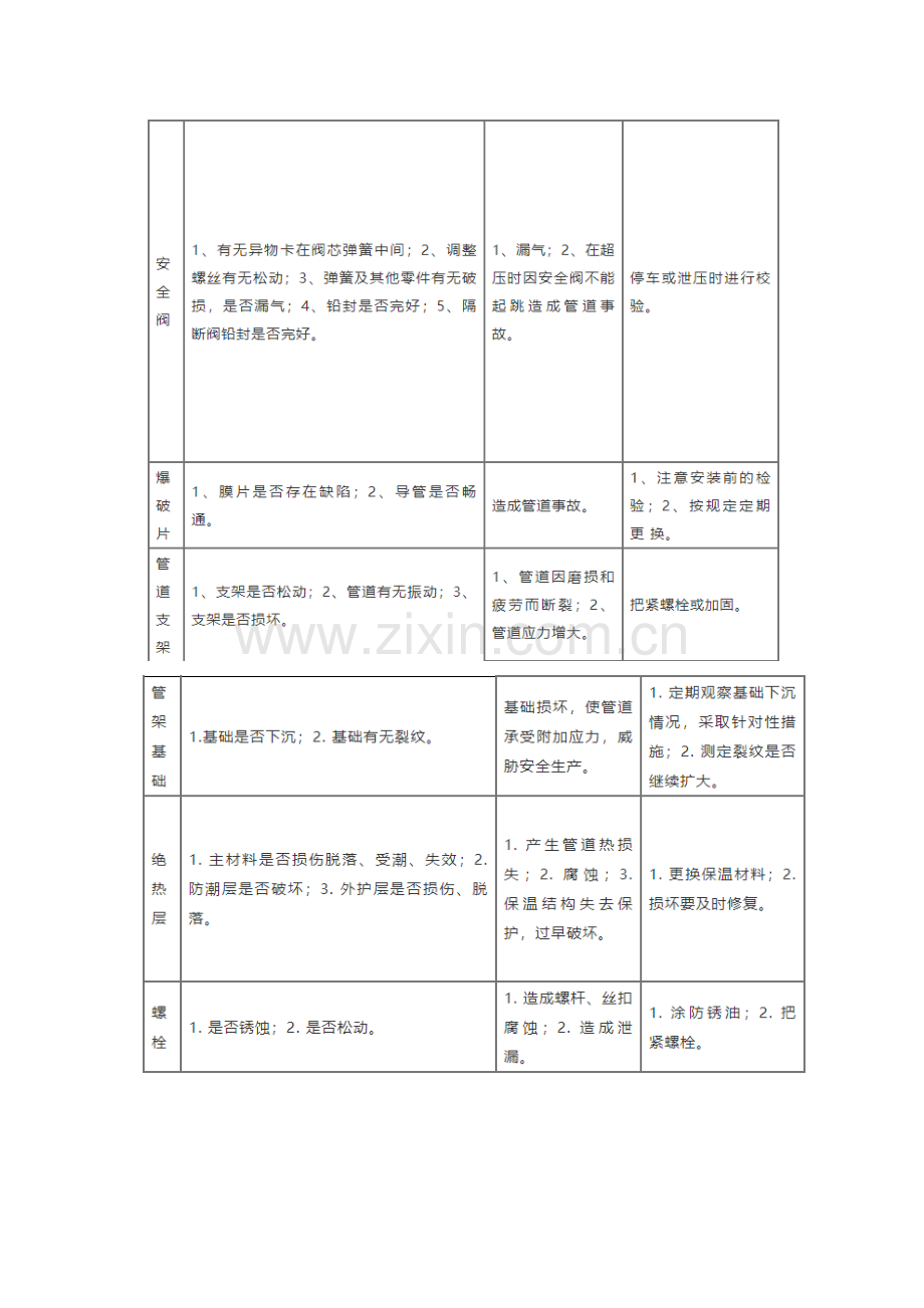 压力管道基础知识.docx_第2页