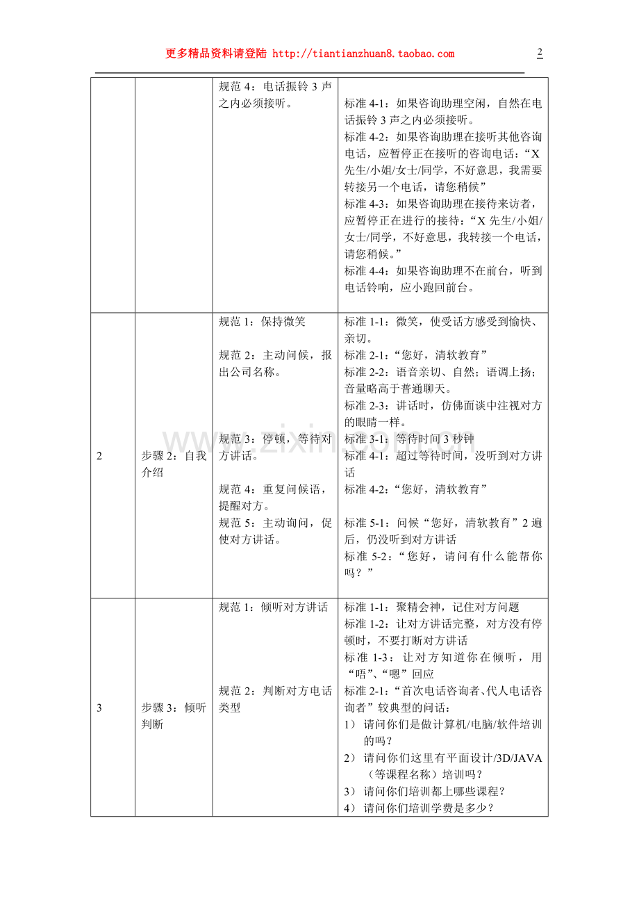 咨询助理标准化事件.doc_第2页