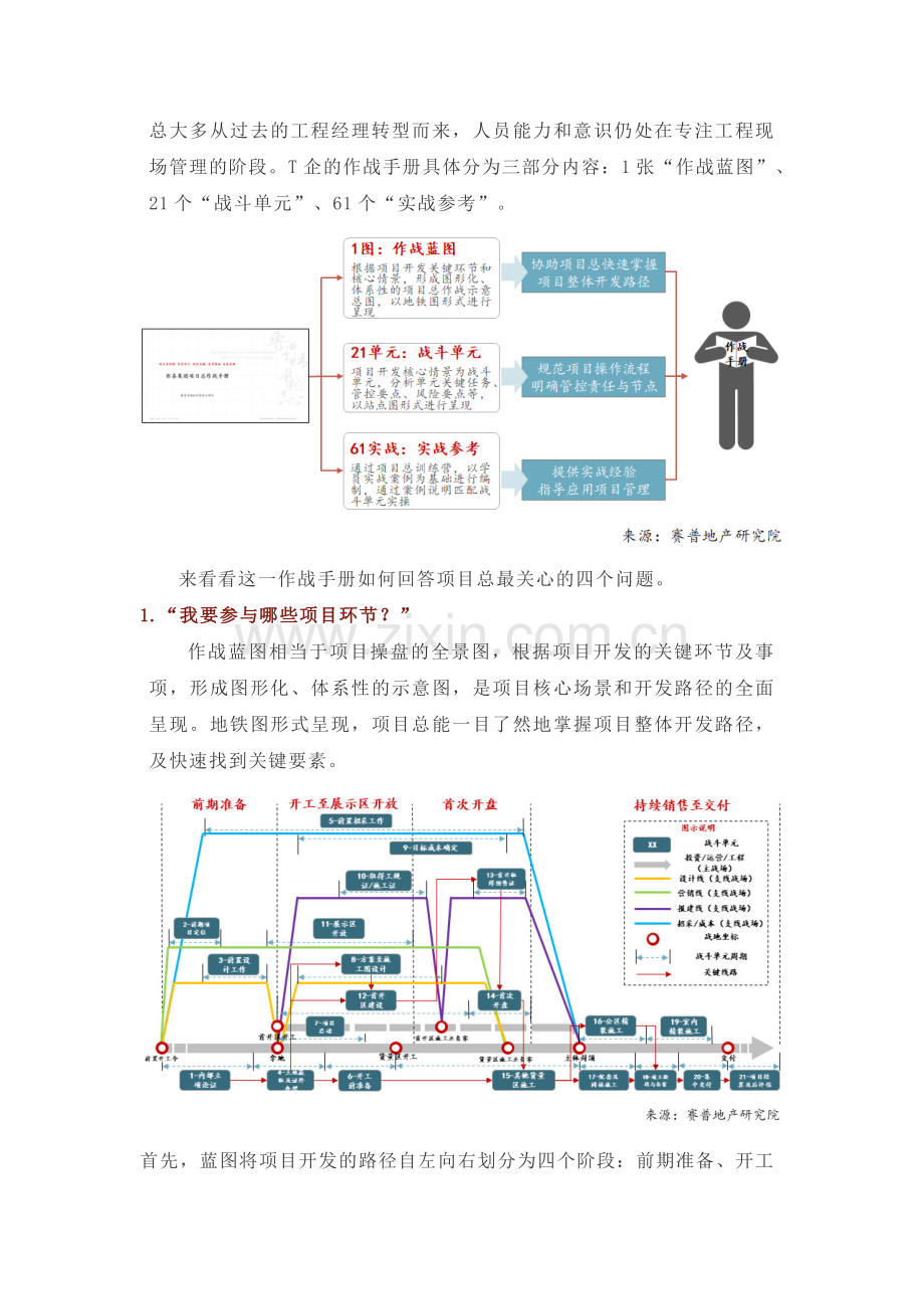 房地产制度与流程-解锁一本地产项目总操盘的参考手册.docx_第3页