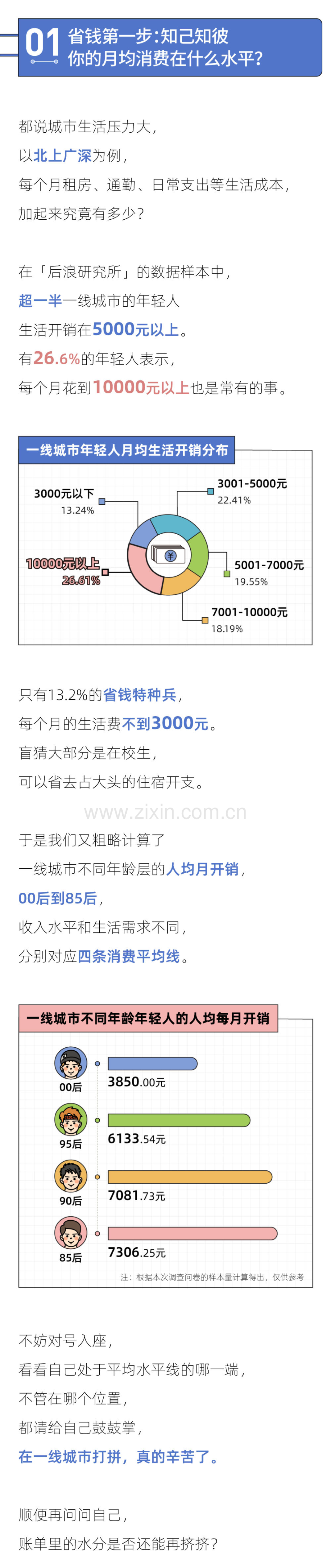 2023年轻人省钱报告.pdf_第2页