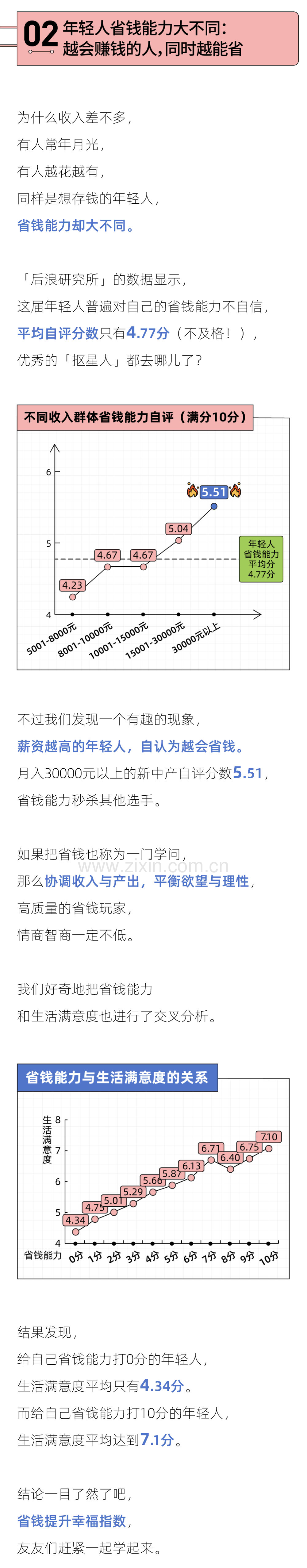 2023年轻人省钱报告.pdf_第3页