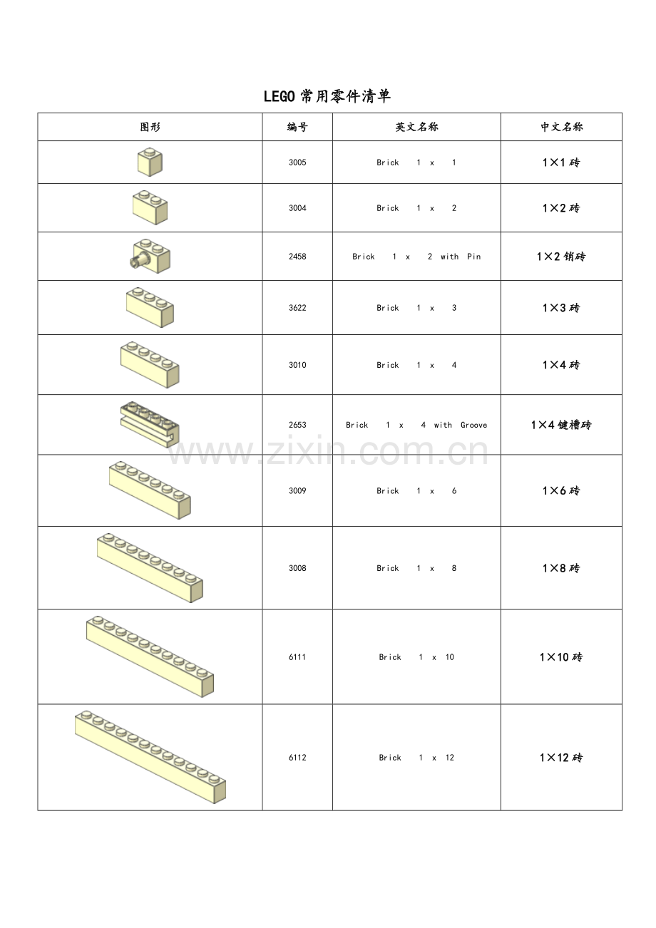 常用乐高零件清单.doc_第1页