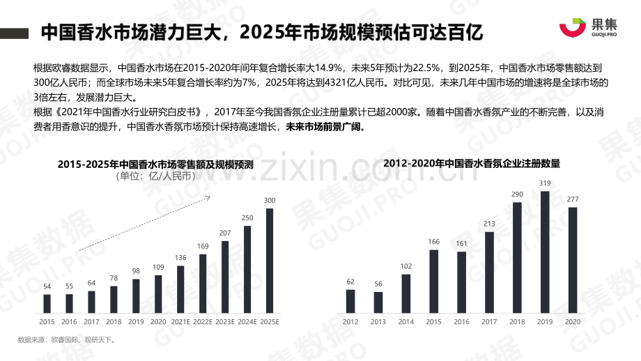 2021年香水品牌社媒营销分析报告.pdf_第3页