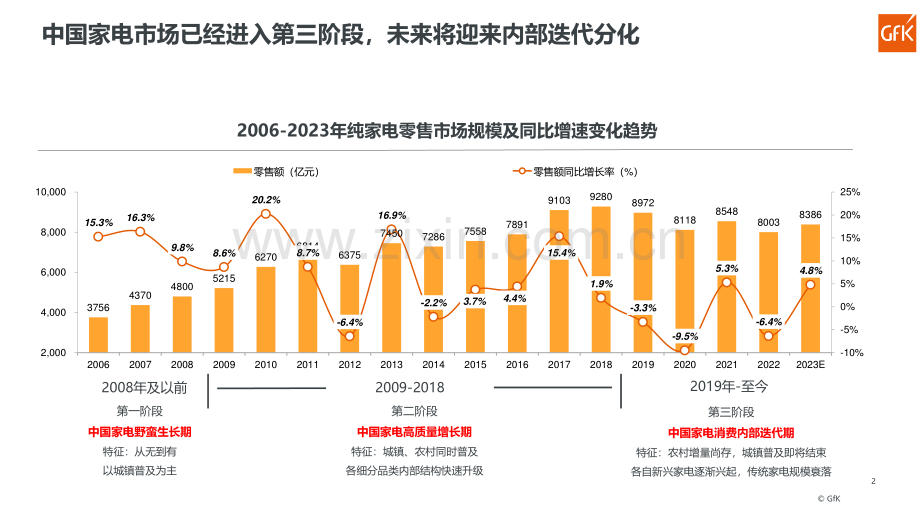 2023厨房空调产品报告.pdf_第2页