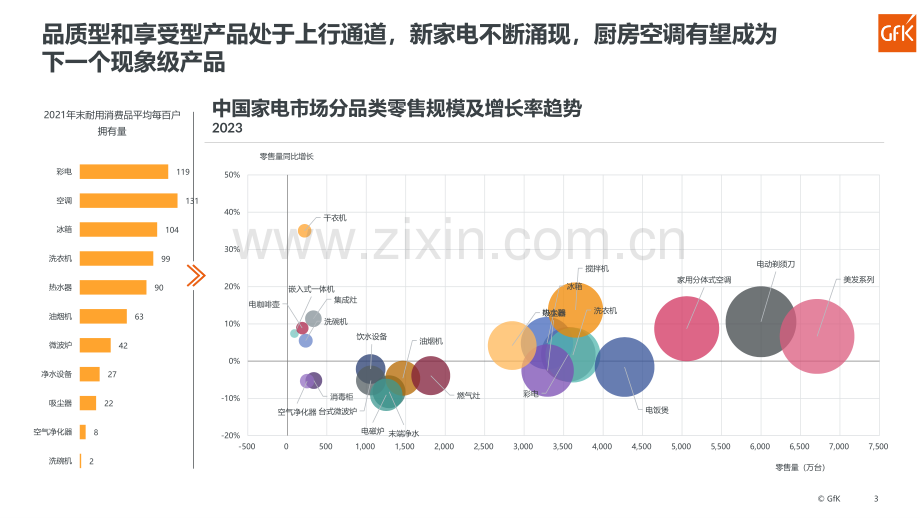 2023厨房空调产品报告.pdf_第3页