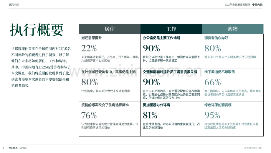 2022中国跨世代消费者调查.pdf_第2页