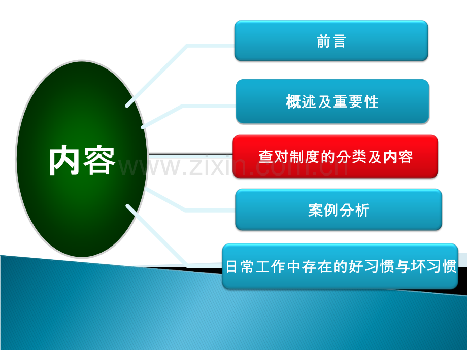 护理查对制度ppt.ppt_第2页