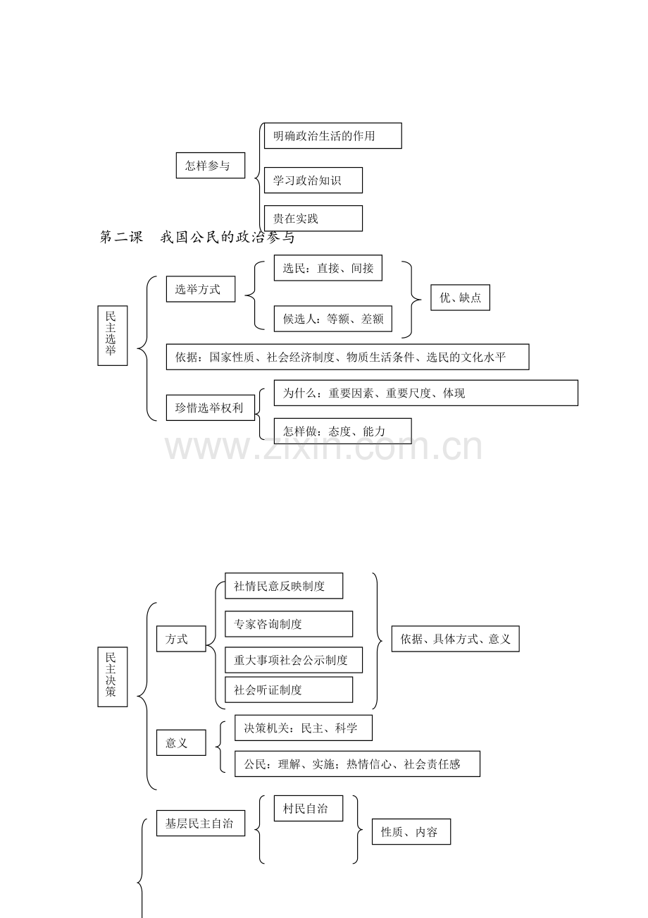 政治生活框架图.doc_第3页