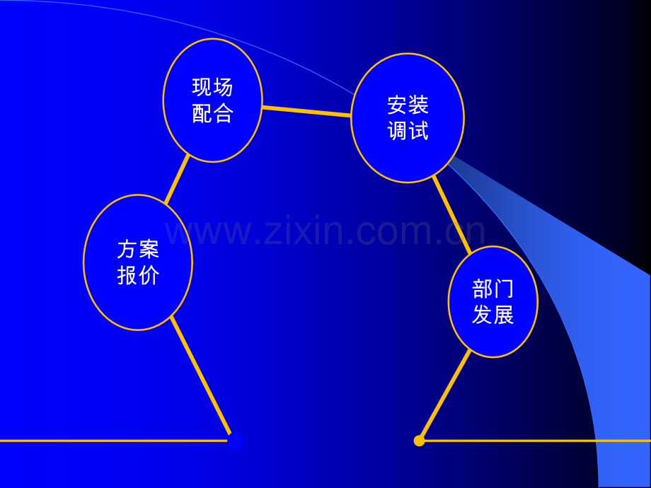 技术部职能概述.ppt_第2页