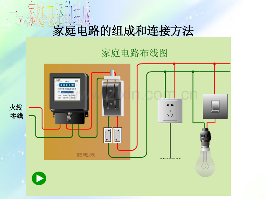 家庭电路.ppt_第3页