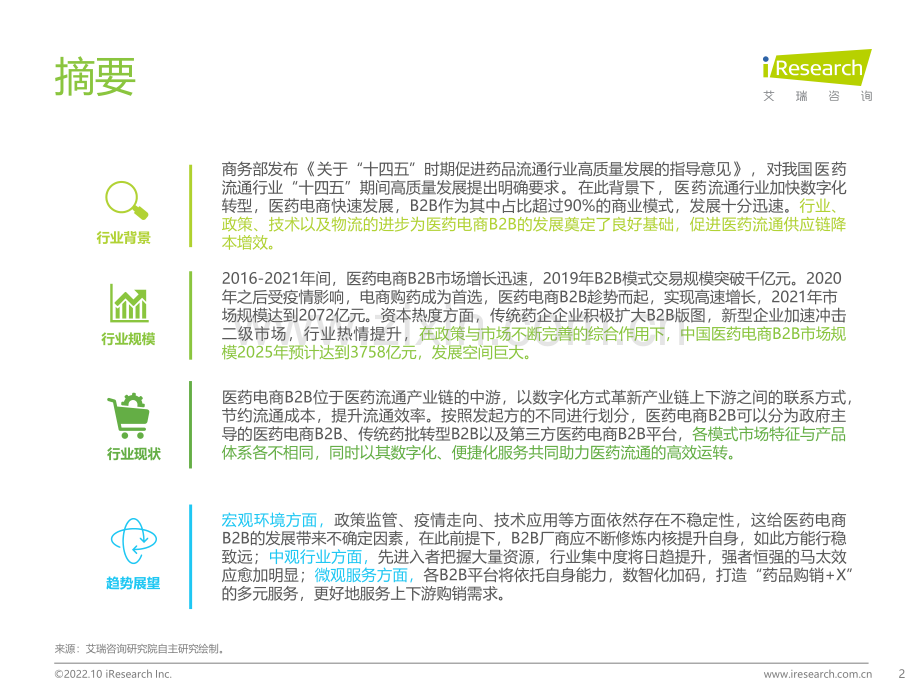 2022年中国医药电商B2B行业研究报告.pdf_第2页