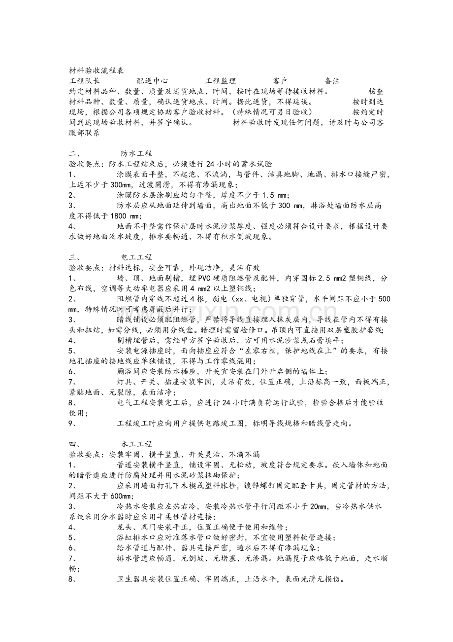 室内装饰工程验收标准.doc_第2页