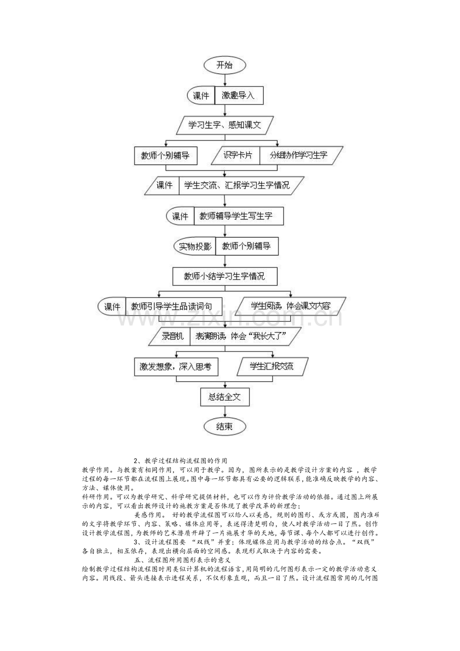 教学过程结构流程图的设计.doc_第2页