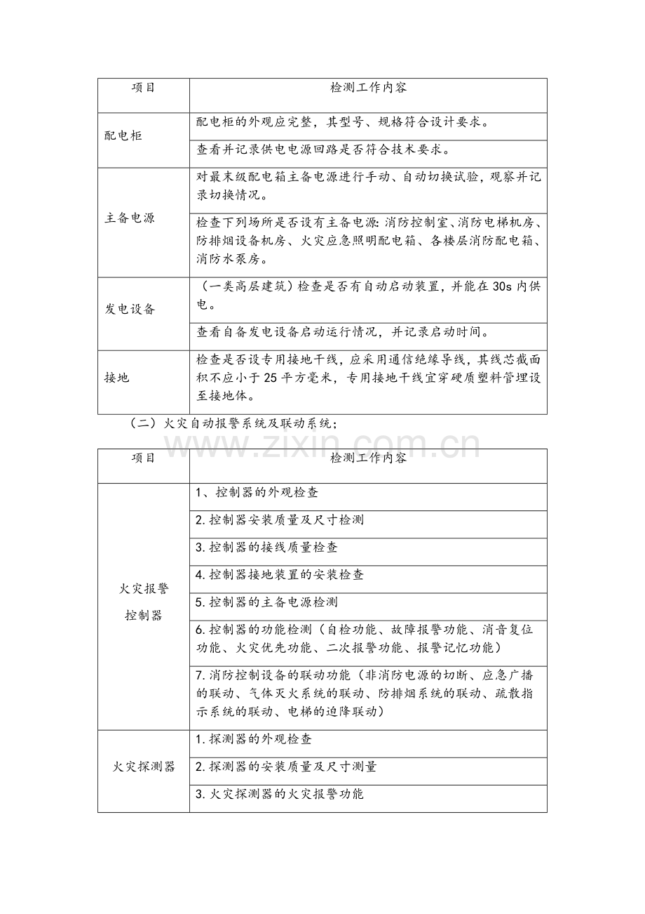 建筑消防设施检测方案.doc_第2页