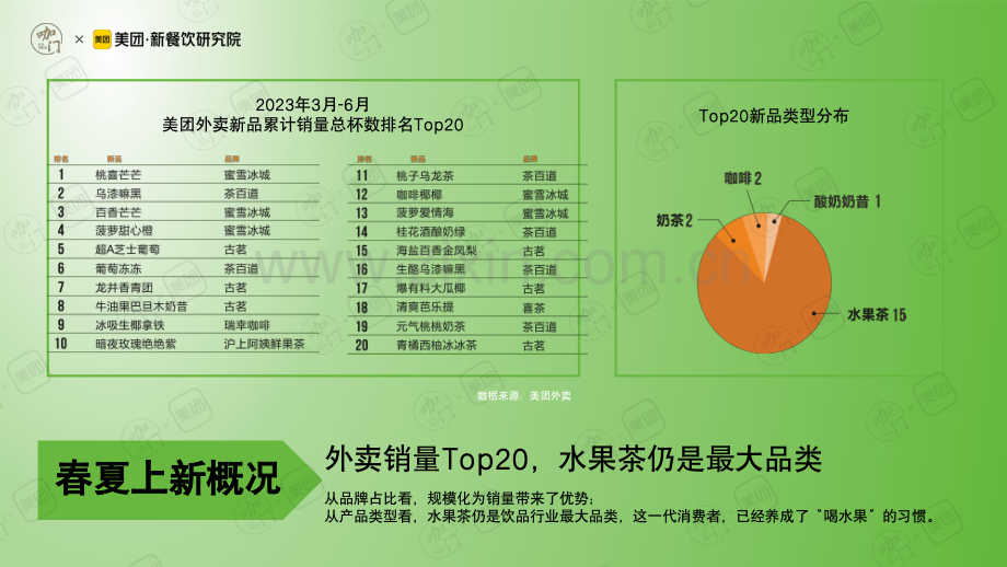 2023饮品行业春夏1000+新品分析报告.pdf_第3页