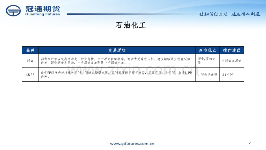 打开石化投资策略.pdf_第2页