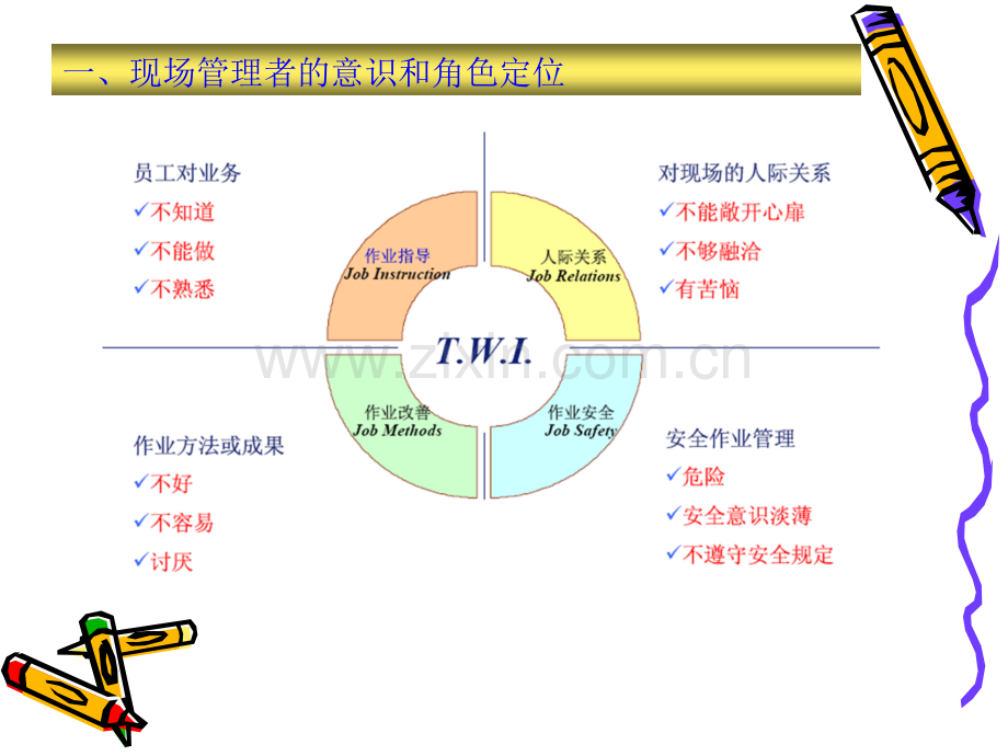 基层管理技巧.ppt_第2页