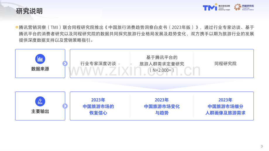 中国旅行消费趋势洞察白皮书.pdf_第3页