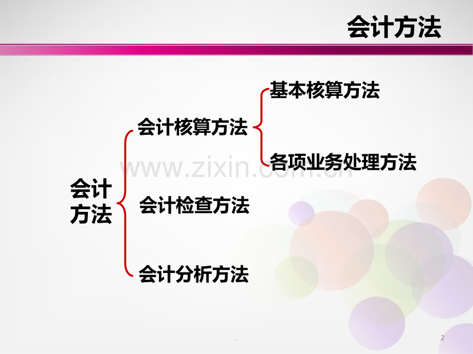 商业银行会计核算基本方法.ppt_第2页