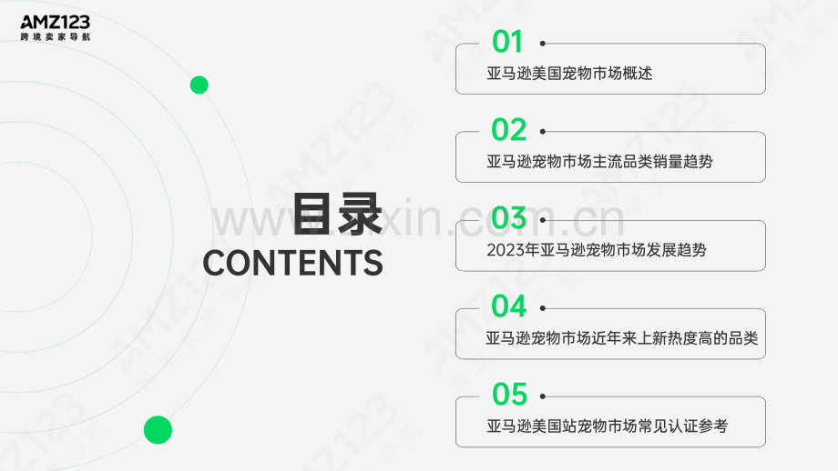 亚马逊美国宠物市场观察报告.pdf_第3页