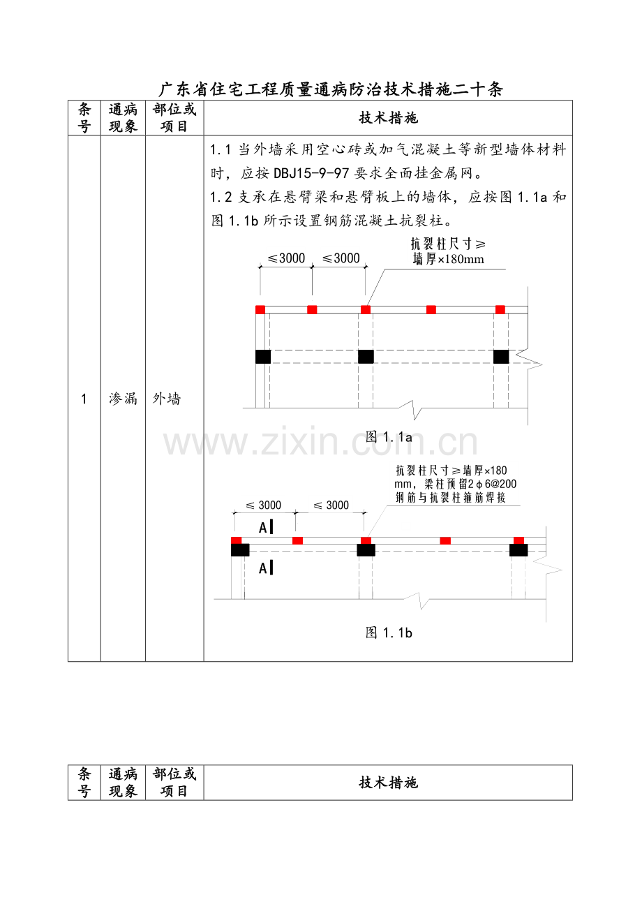 广东省住宅工程质量通病防治技术措施二十条.doc_第3页