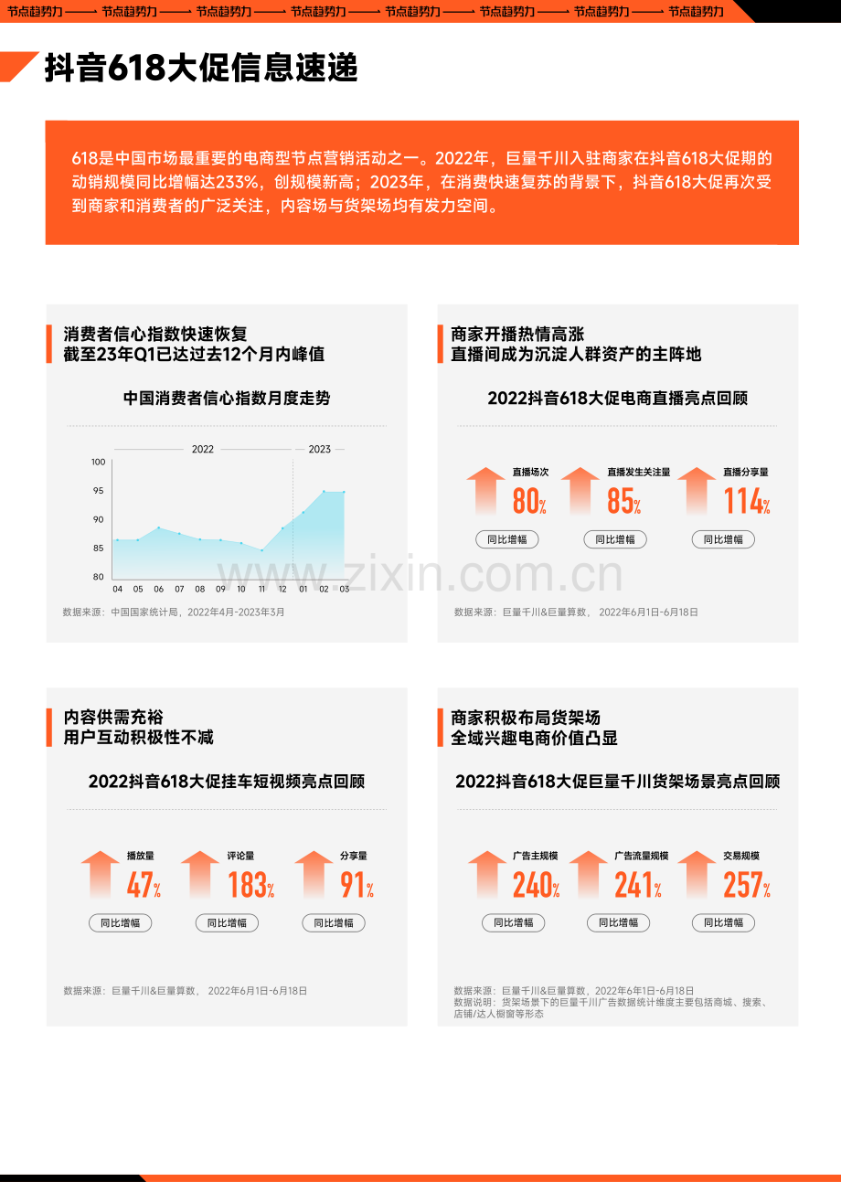 抖音618大促经营策略前瞻.pdf_第2页