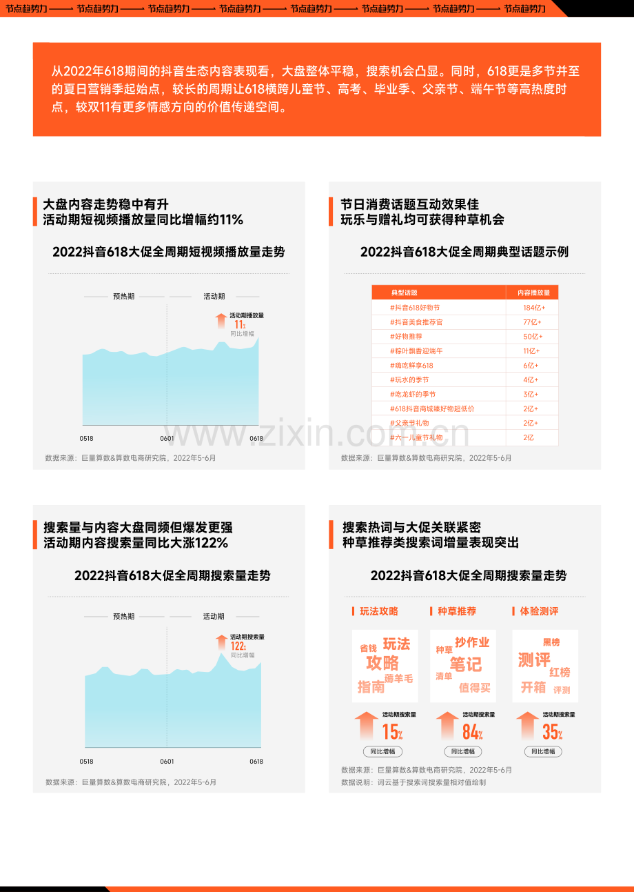 抖音618大促经营策略前瞻.pdf_第3页