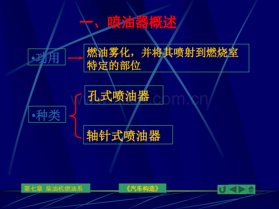 喷油器结构与工作原理.ppt_第2页