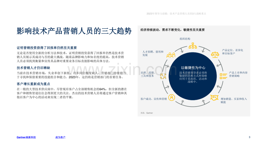 2023年技术产品营销人员领导力前瞻.pdf_第3页