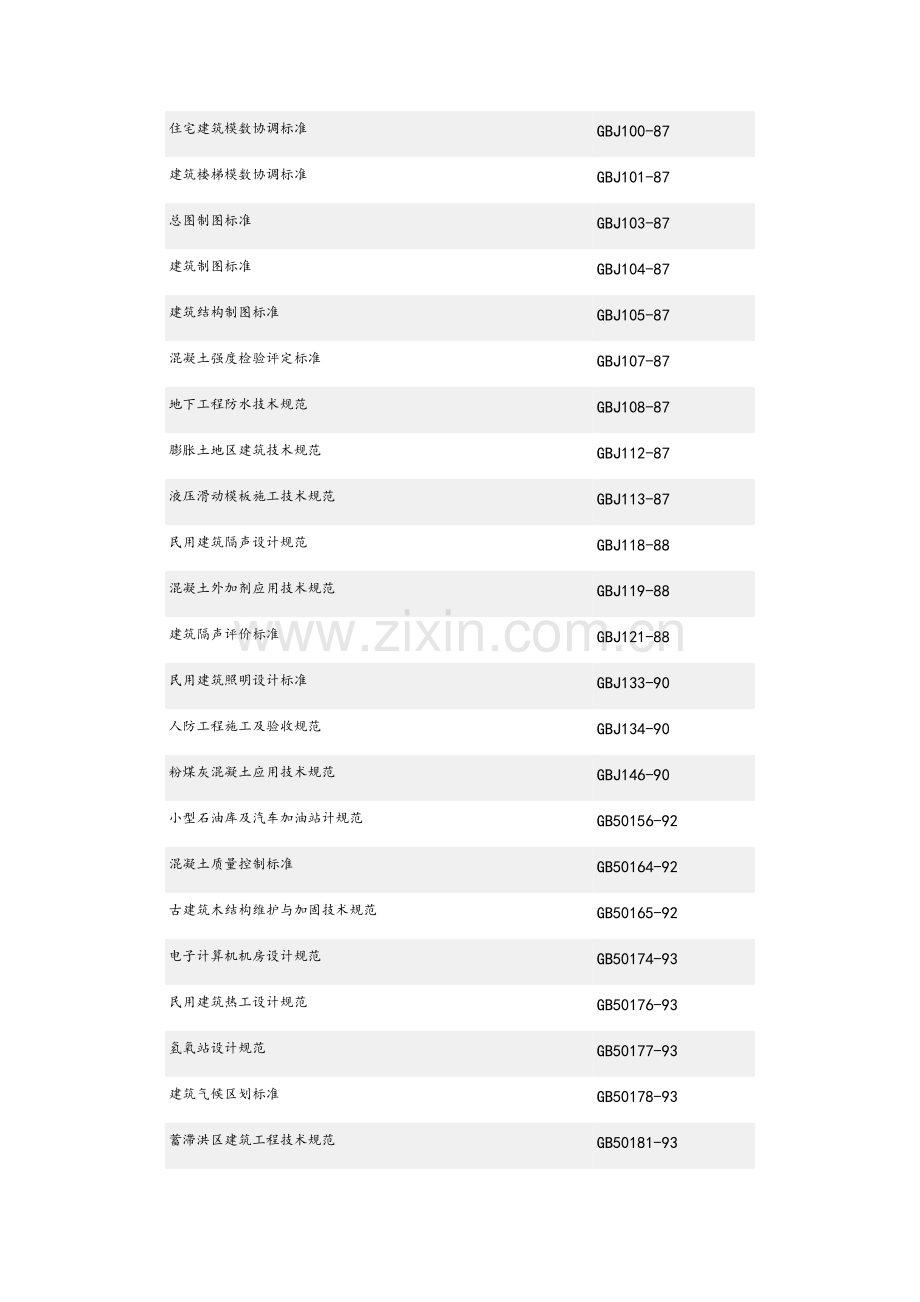 房屋建筑标准.doc_第3页