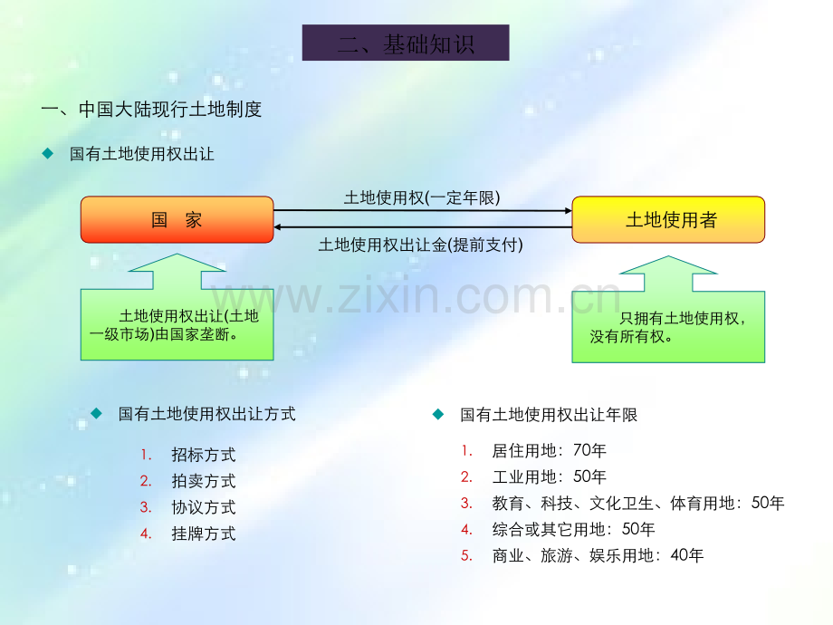 房地产基础知识及开发流程知识培训.ppt_第3页