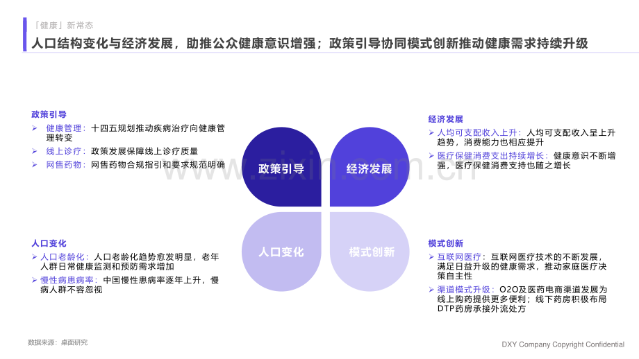 2023国民健康洞察报告家庭健康篇.pdf_第3页