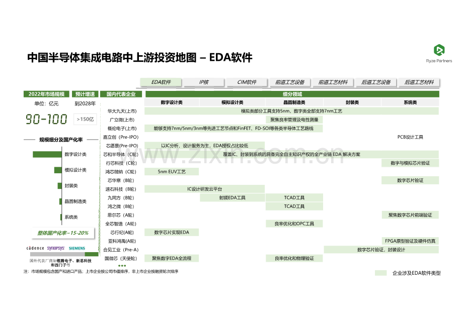 中国半导体集成电路中上游产业.pdf_第2页