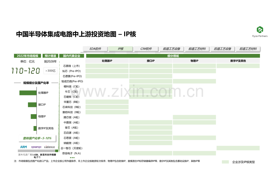 中国半导体集成电路中上游产业.pdf_第3页