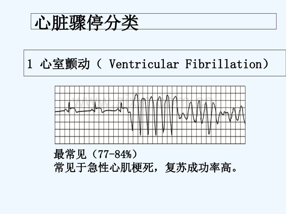 心肺复苏术(2015版).ppt_第3页