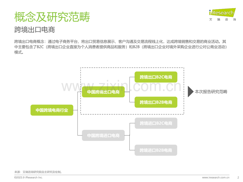 2023年中国跨境出口电商行业研究报告.pdf_第2页