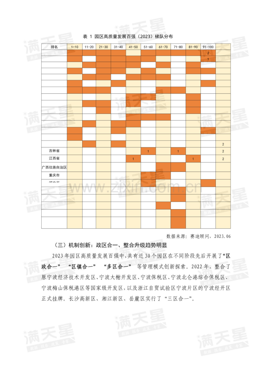 园区高质量发展百强（2023）的五个“新变化”.pdf_第3页