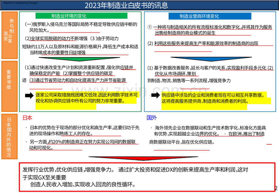 2023年日本制造业白皮书概要.pdf_第3页