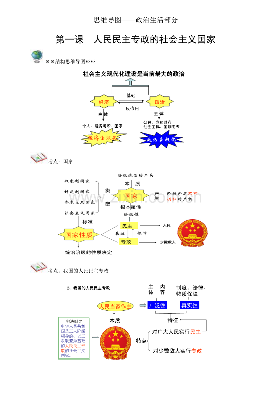 思维导图——政治生活部分.doc_第1页