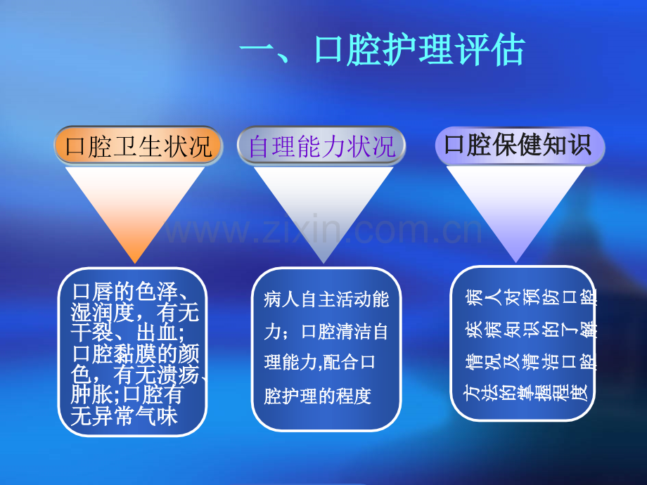 护理学基础--病人清洁的护理.ppt_第2页