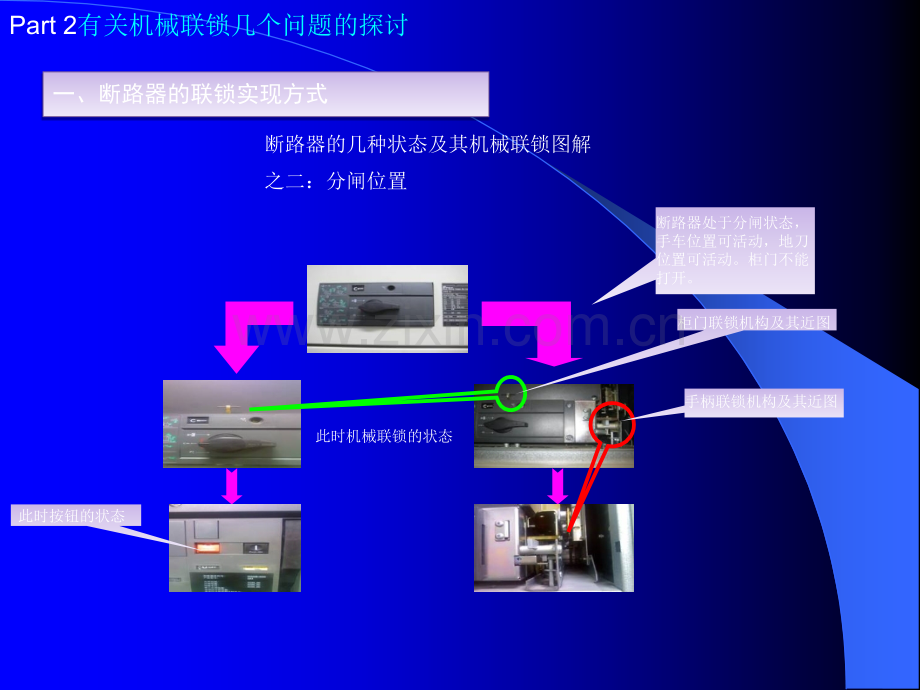 开关柜的机械及电气联锁资料.ppt_第3页