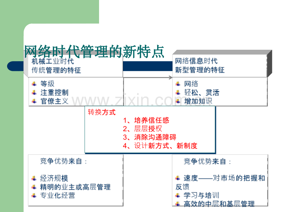 如何制定工作计划与时间管理.ppt_第2页