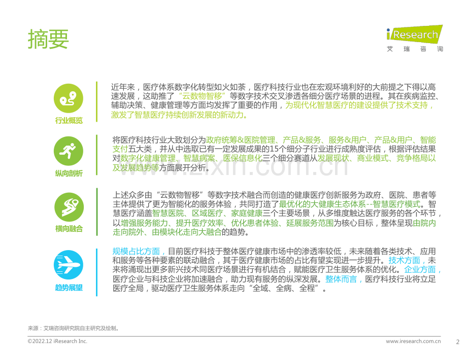 2022年中国医疗科技行业研究报告.pdf_第2页