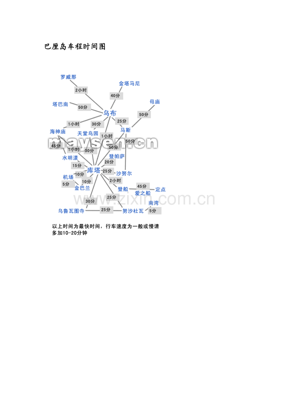 巴厘岛旅游景点地图介绍.doc_第2页