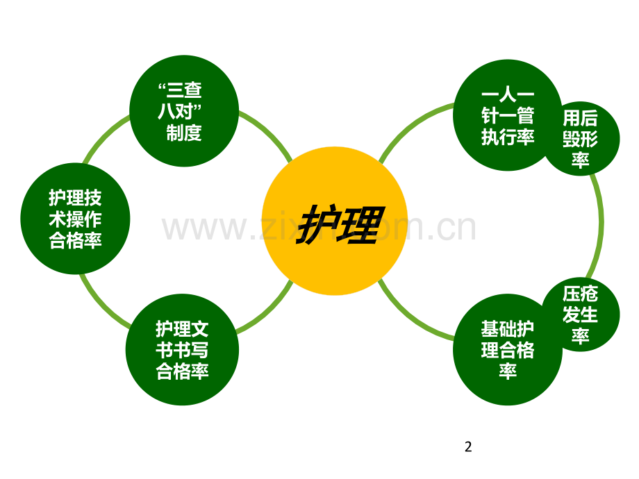 护理、药品、院感、计划生育服务.ppt_第2页