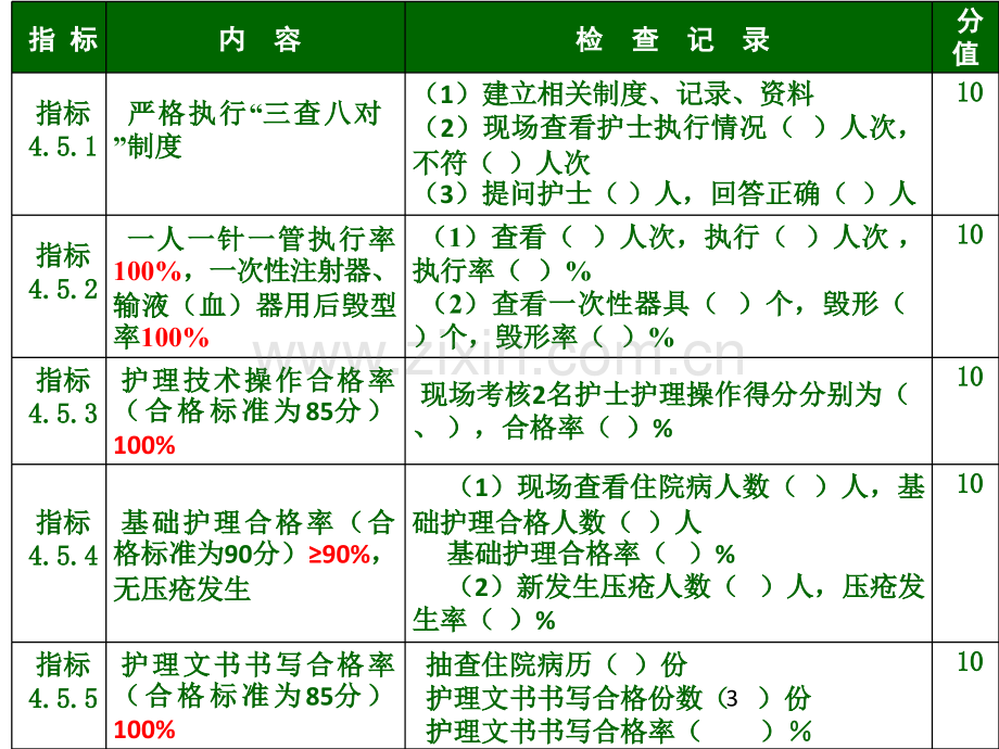 护理、药品、院感、计划生育服务.ppt_第3页