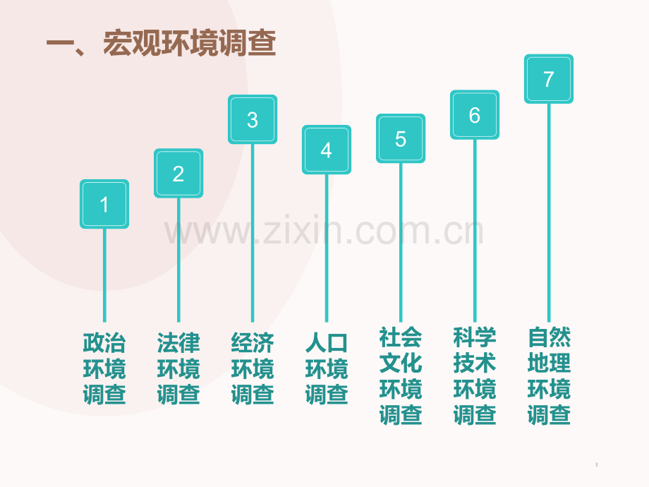 市场调查的内容、程序与方案设计.ppt_第3页