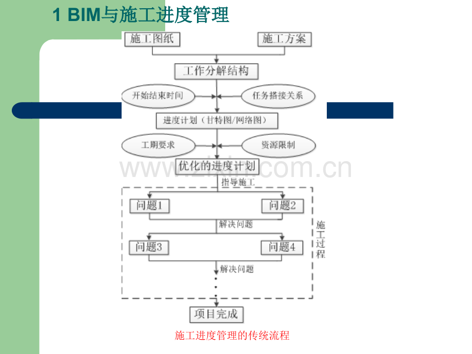 基于BIM的工程进度管理.ppt_第3页